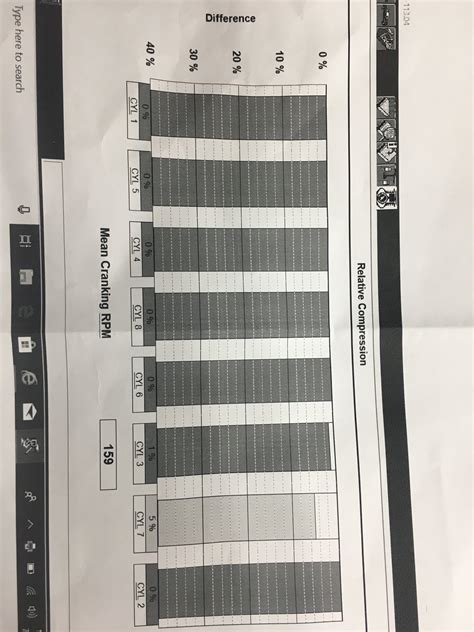 compression test f150 5.0|Low compression 5.0 V8 .